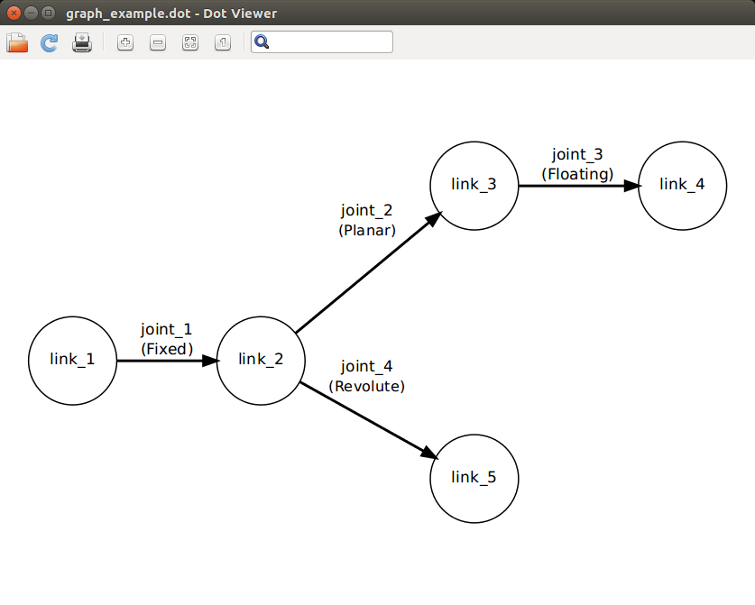 Scene Graph (Tree)